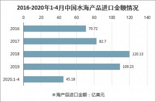 2021 2027年中国海产品及藻类行业深度调查与投资战略咨询报告