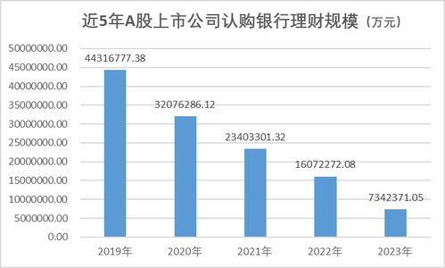 上市公司不再热衷买理财了 最新数据揭秘