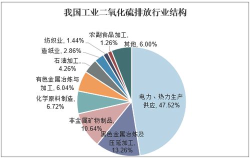 2021 2026年中国烟气治理市场深度分析及投资战略咨询报告