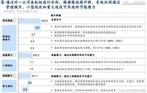 某投资集团 十x五 战略发展规划