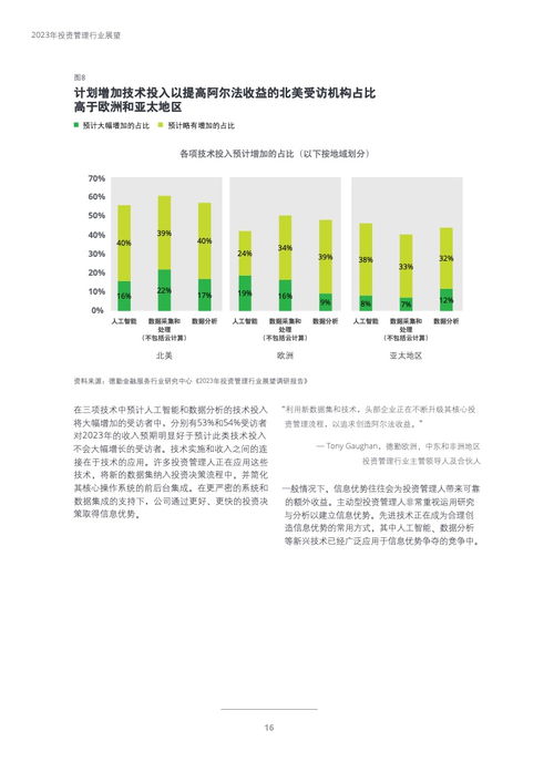 德勤咨询 2023年投资管理行业展望