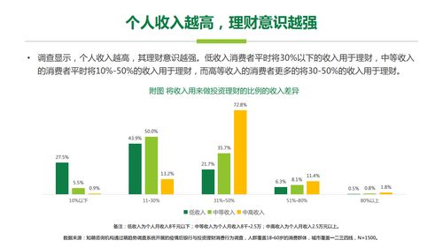 知萌咨询 后疫情时代的金融理财消费趋势报告