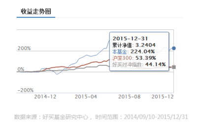 象輿行,2015年私募冠軍 -好買私募夢工廠